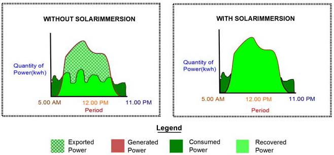 solar immersion comparison