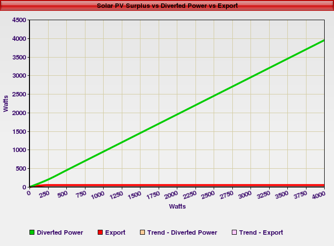 Performance Graph of SolarImmersion