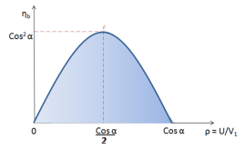 efficiency of panels